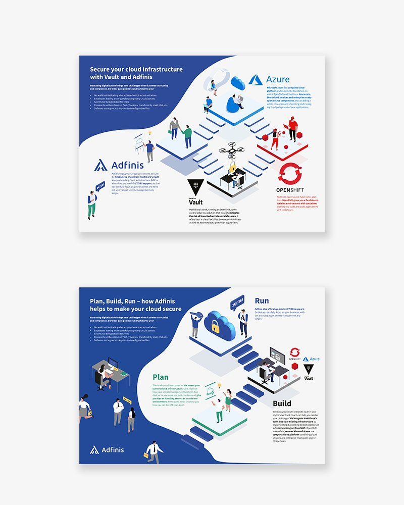 LinkedIn-Kampagnen und Infografiken für Adfinis – Streuplan